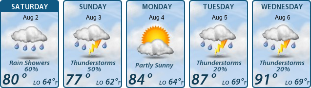 5-Day Forecast
