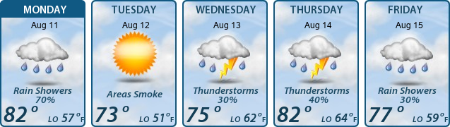 5-Day Forecast