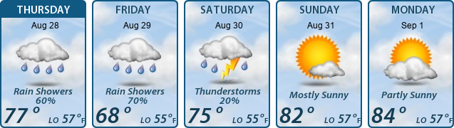 5-Day Forecast