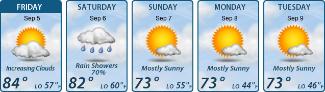 5-Day Forecast