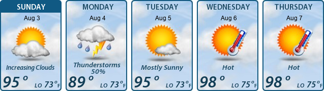 5-Day Forecast