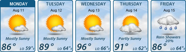 5-Day Forecast