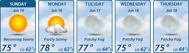 5-Day Forecast