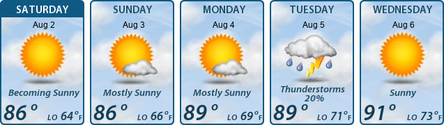 5-Day Forecast