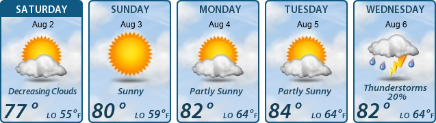 5-Day Forecast