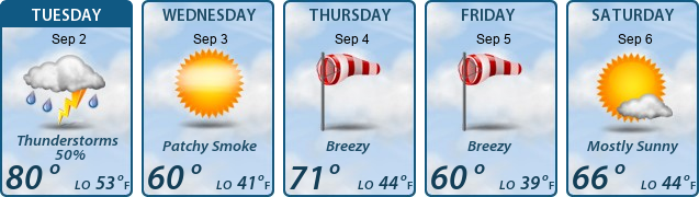 5-Day Forecast