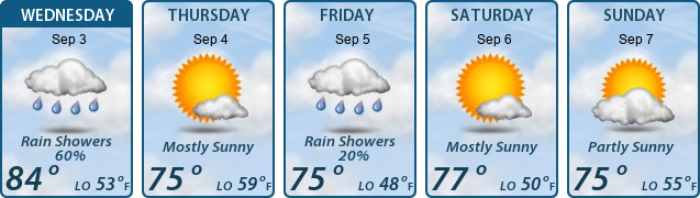 5-Day Forecast