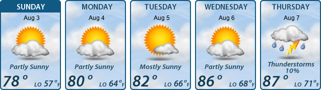 5-Day Forecast