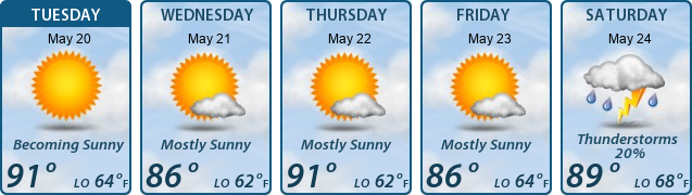 5-Day Forecast