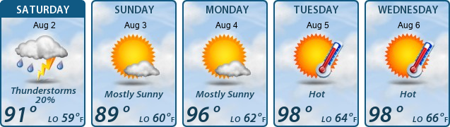 5-Day Forecast