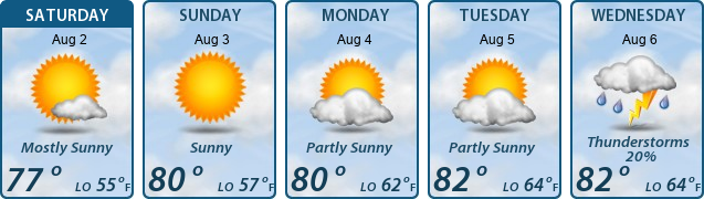 5-Day Forecast