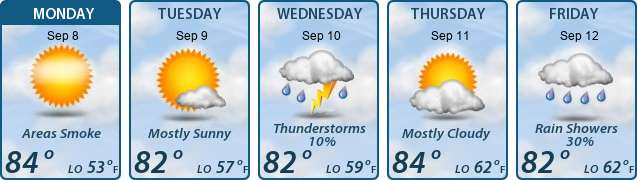 5-Day Forecast