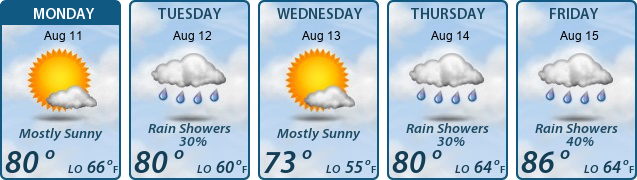 5-Day Forecast