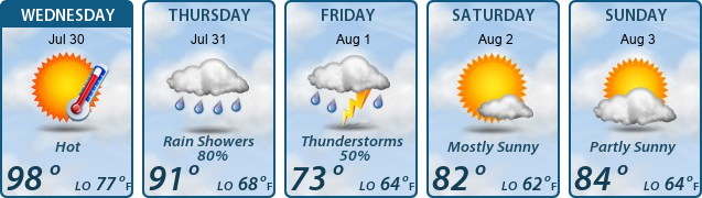 5-Day Forecast