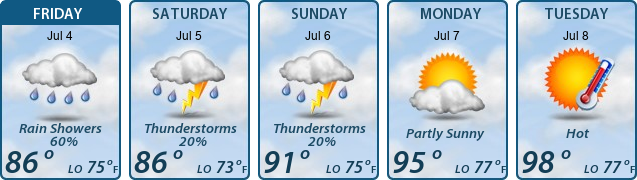 5-Day Forecast