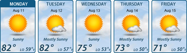 5-Day Forecast