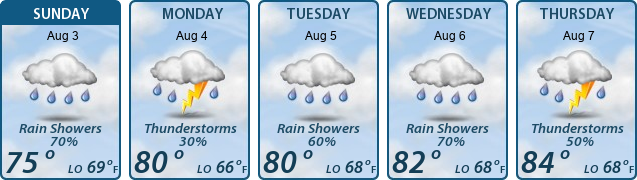 5-Day Forecast