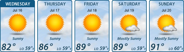5-Day Forecast