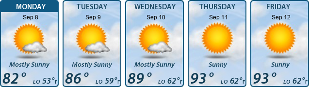 5-Day Forecast