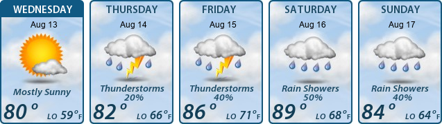 5-Day Forecast