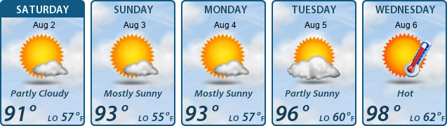 5-Day Forecast
