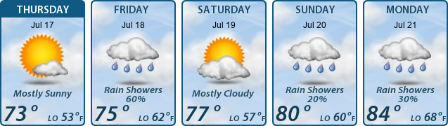 5-Day Forecast