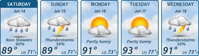 5-Day Forecast
