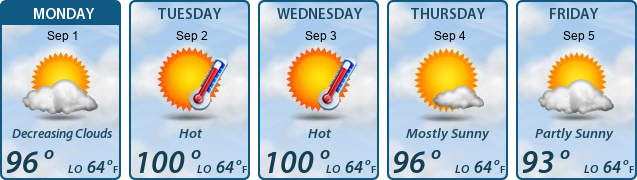 5-Day Forecast