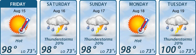 5-Day Forecast