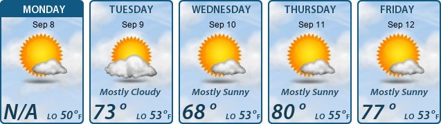 5-Day Forecast