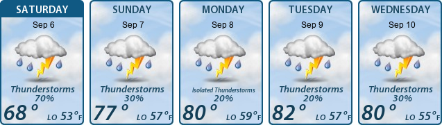 5-Day Forecast