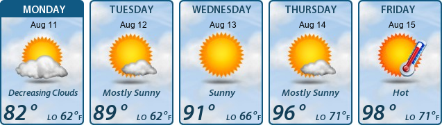 5-Day Forecast