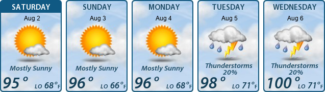 5-Day Forecast