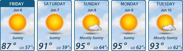 5-Day Forecast