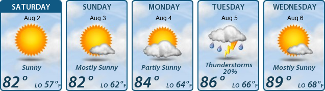 5-Day Forecast
