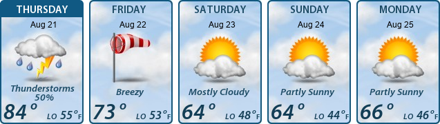 5-Day Forecast
