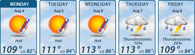 5-Day Forecast