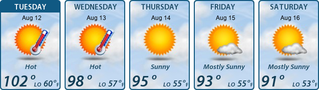 5-Day Forecast