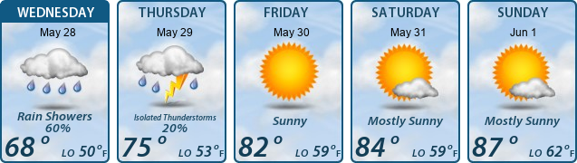 5-Day Forecast