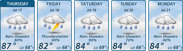 5-Day Forecast