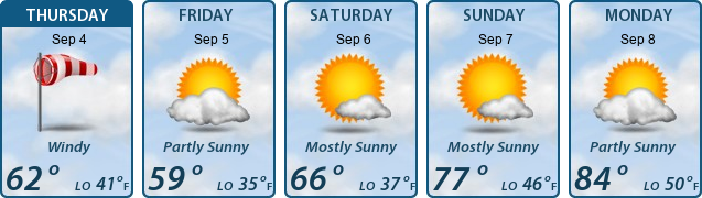 5-Day Forecast