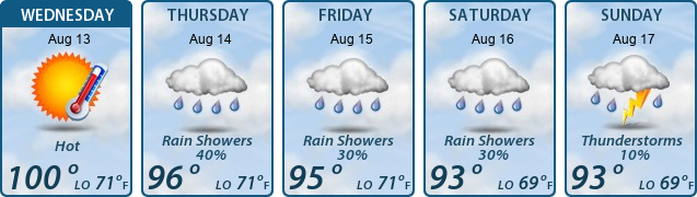 5-Day Forecast