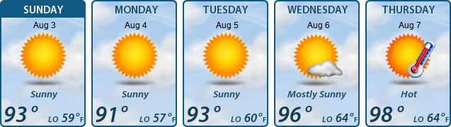 5-Day Forecast