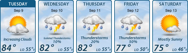 5-Day Forecast