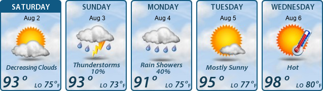 5-Day Forecast