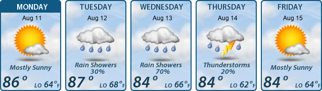 5-Day Forecast