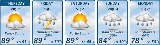 5-Day Forecast