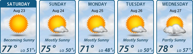 5-Day Forecast