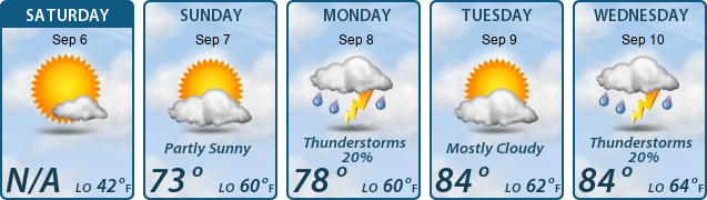 5-Day Forecast