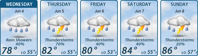 5-Day Forecast